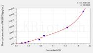 Human M2BPGi(Mac-2 Binding Protein Glycosylation Isomer) ELISA Kit