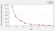 Human ELA(Elabela) ELISA Kit