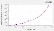 EasyStep Human TF(Tissue Factor) ELISA Kit