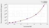 Cattle βTG(β-Thromboglobulin) ELISA Kit