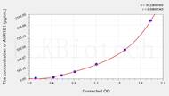 Mouse AKR1B1(Aldose Reductase) ELISA Kit