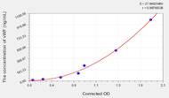 EasyStep Human vWF(Von Willebrand Factor) ELISA Kit