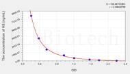 Human HS(Heparan Sulfate) ELISA Kit