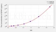 Human I2PAP(Isoform 2 Of Prostatic Acid Phosphatase) ELISA Kit