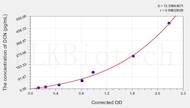 Rat DCN(Decorin) ELISA Kit