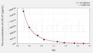 LVV H7(LVV Hemorphin 7) ELISA Kit