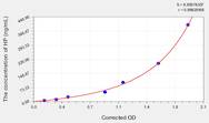 EasyStep Human HP(Haptoglobin) ELISA Kit