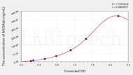 Human MUSKab(Muscle Skeletal Receptor Tyrosine Kinase antibody) ELISA Kit