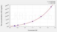 IS(serum indoxyl sulfate) ELISA Kit