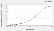 Rat FKBPL(FK506 Binding Protein Like Protein) ELISA Kit