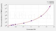 Mouse TMAO(Trimethylamine-N-oxide) ELISA Kit