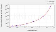 Human VCL(Vinculin) ELISA Kit