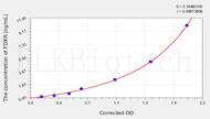 Human FDXR(Ferredoxin reductase) ELISA Kit