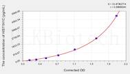 Human HIST1H1C(Histone H1.2) ELISA Kit