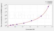 Human KDM3A(Lysine-specific demethylase 3A) ELISA Kit