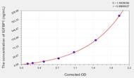 EasyStep Human IGFBP1(Insulin Like Growth Factor Binding Protein 1) ELISA Kit