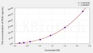 Human PEth(Phosphatidylethanol) ELISA Kit