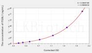 Human ITGBL1(Integrin β-Like Protein 1) ELISA Kit