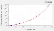 EasyStep Human IL5(Interleukin 5) ELISA Kit