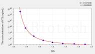 Human fT3(Free Triiodothyronine) ELISA Kit