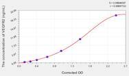 EasyStep Human VEGFR2(Vascular Endothelial Growth Factor Receptor 2) ELISA Kit