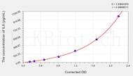 Goat IL8(Interleukin 8) ELISA Kit