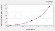 Rat GSTp(Glutathione S Transferase Pi) ELISA Kit