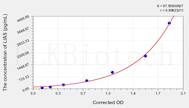 Human LIAS(Lipoyl Synthase) ELISA Kit