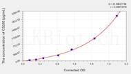 Mouse CD200(Cluster Of Differentiation 200) ELISA Kit