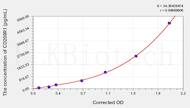 Mouse CD200R1(CD200 Receptor 1) ELISA Kit