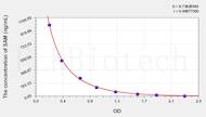 Human SAM(S-Adenosyl Methionine) ELISA Kit