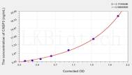 Pig CASP3(Caspase 3) ELISA Kit