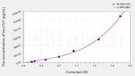 Rat hs-cTnT(High Sensitivity Cardiac Troponin T) ELISA Kit