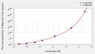 Human Malonyl CoA (Malonyl Coenzyme A) ELISA Kit