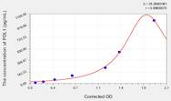 EasyStep Human PDL1(Programmed Cell Death Protein 1 Ligand 1) ELISA Kit