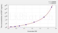 Human E2F7(E2F Transcription Factor 7) ELISA Kit