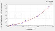 Human PPP1R16B(Protein Phosphatase 1, Regulatory Subunit 16B) ELISA Kit