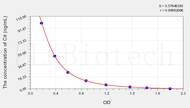 Human Cit(Citrulline) ELISA Kit