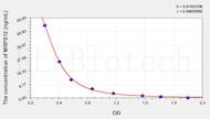 Human MRPS12(28S ribosomal protein S12, mitochondrial) ELISA Kit