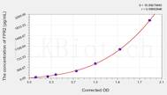 Mouse FPR2(Formyl Peptide Receptor 2) ELISA Kit