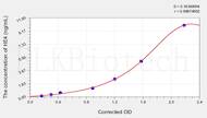 Mouse HE4(Epididymal protein 4) ELISA Kit