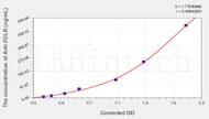 Human Anti-FOLR(folate receptor autoantibodies IgG) ELISA Kit