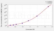 Chicken HMOX1 (Heme oxygenase 1) ELISA Kit