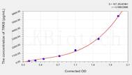 Mouse TRKB (Tyrosine Kinase B) ELISA Kit