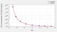 Dog CoQ10(Coenzyme Q10) ELISA Kit