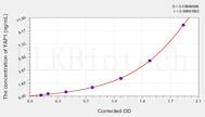 Human YAP1(Yes Associated Protein 1) ELISA Kit