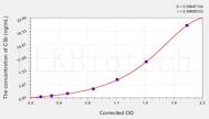 Human C3b(Complement Fragment 3b) ELISA Kit