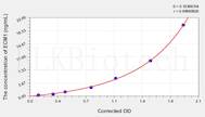 Rat ECM1(Extracellular Matrix Protein 1) ELISA Kit