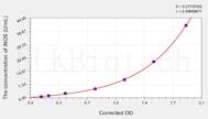 Pig iNOS(inducible nitric oxide synthase) ELISA Kit