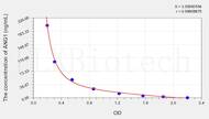 Pig ANG1(Angiopoietin1) ELISA Kit
